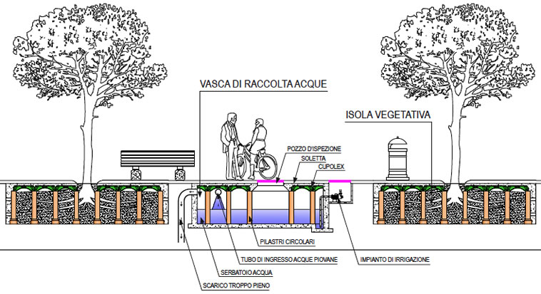 rialto kertterv sistema integrato irrigazione aree verdi